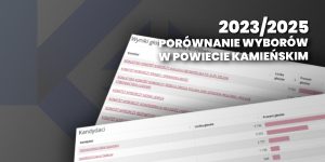 Porównaliśmy wybory. Kto zyskał, a kto stracił w powiecie kamieńskim?