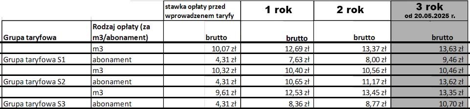 stawki woda ścieki pgk kamień pomorski