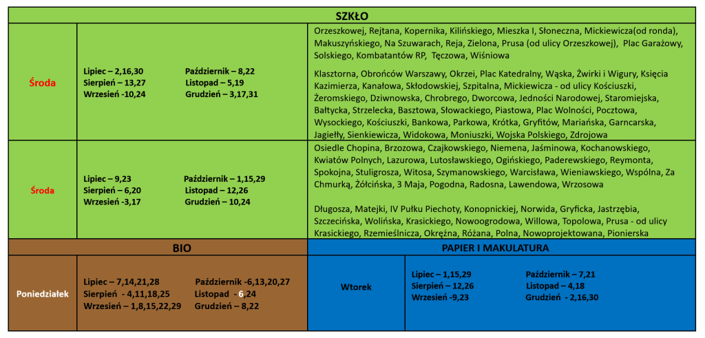 harmonogram odbioru odpadów kamień pomorski