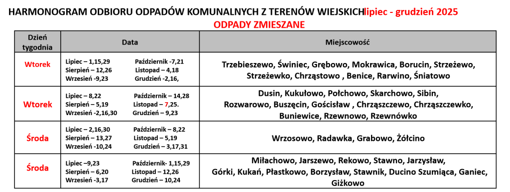 harmonogram odbioru odpadów kamień pomorski
