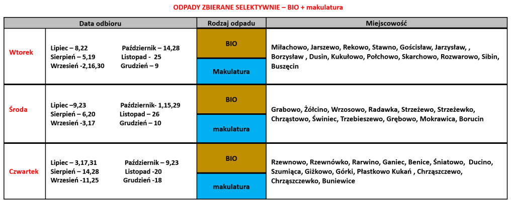 harmonogram odbioru odpadów kamień pomorski