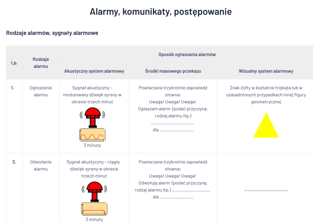 są gminy gdzie zagrożenie musi poczekać