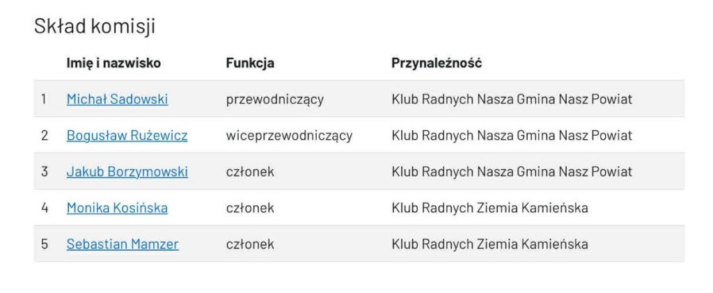 promocja kamieńskich spółek za duże pieniądze