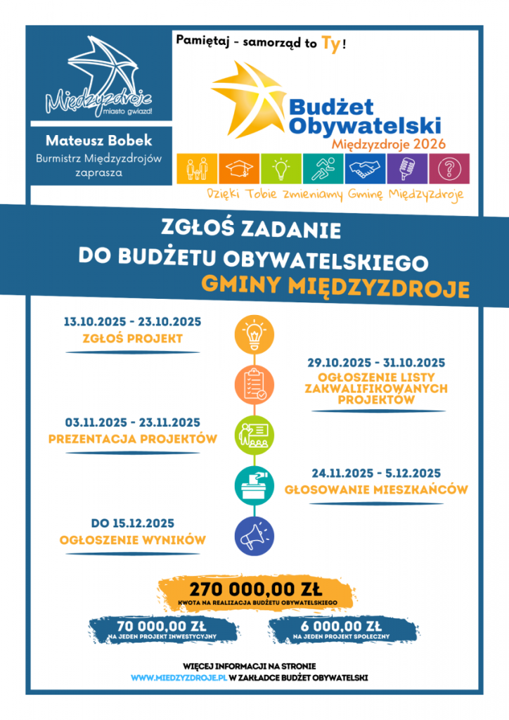 międzyzdrojski budżet obywatelski 2026