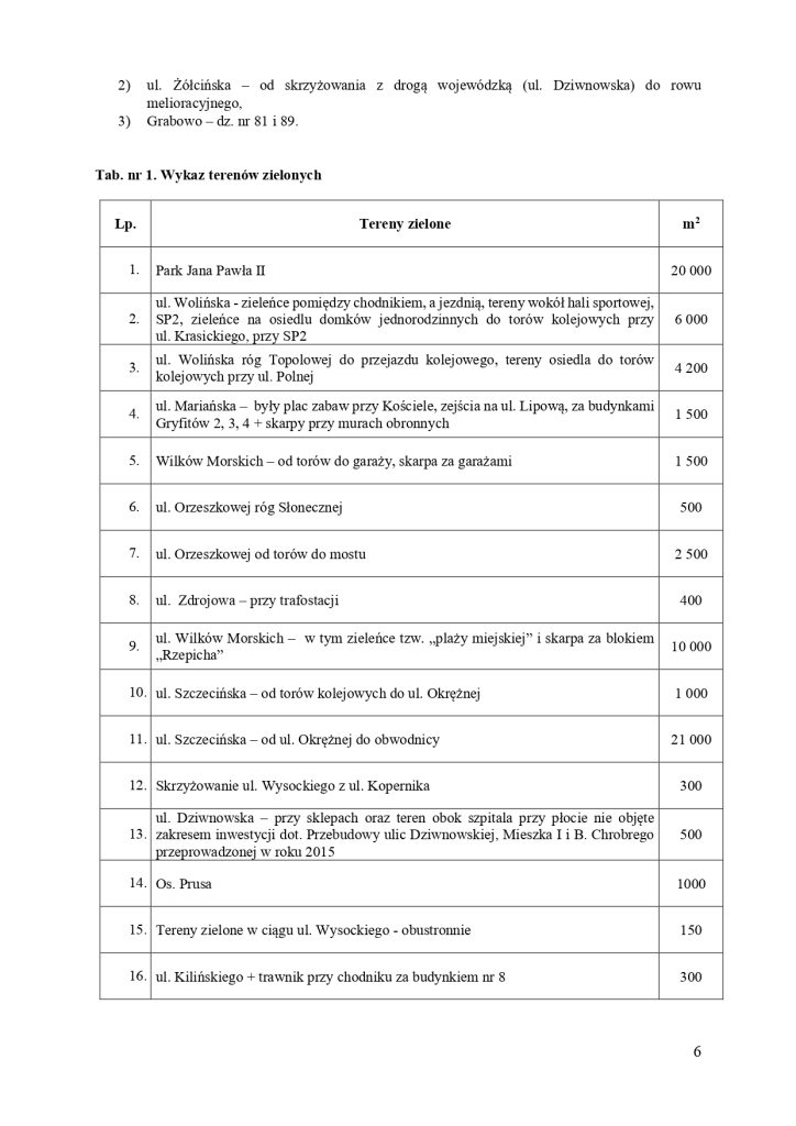 na walkę z zielenią 1 mln dla pgk