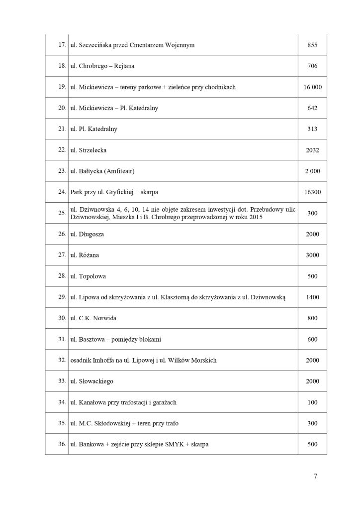 na walkę z zielenią 1 mln dla pgk