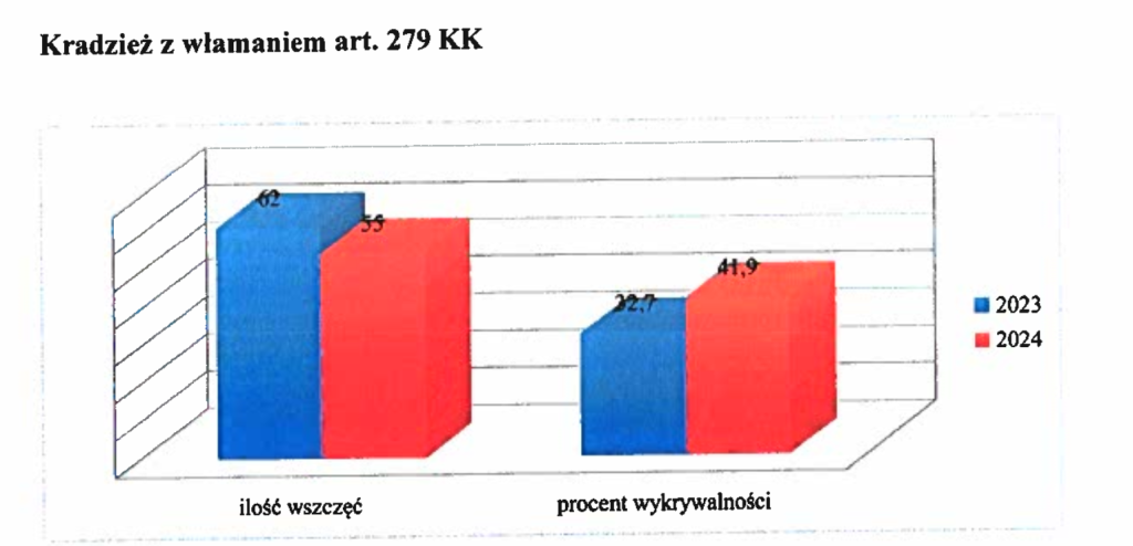 Zastępca komendanta kom. Rafał Bardyn podsumował 2024 rok
