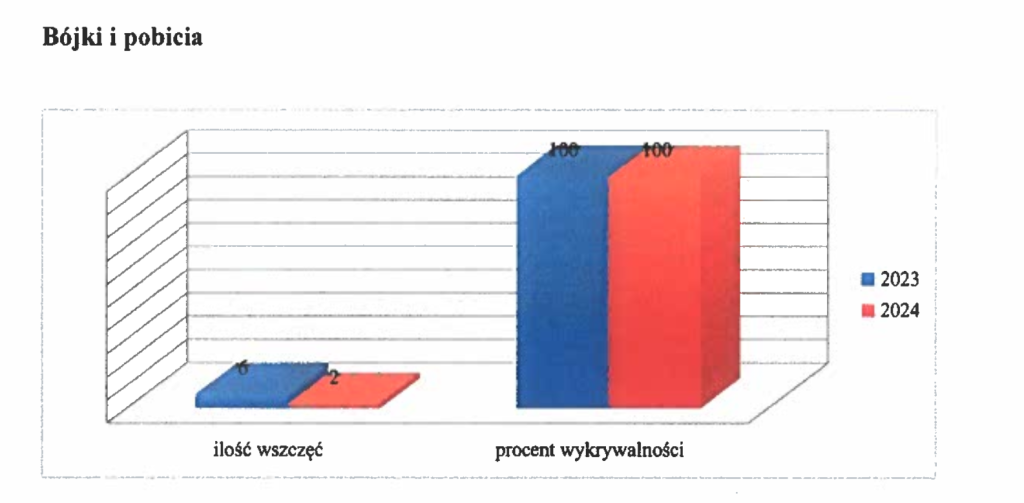 Zastępca komendanta kom. Rafał Bardyn podsumował 2024 rok