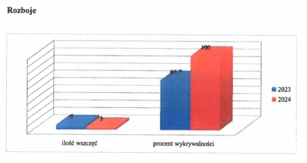 Zastępca komendanta kom. Rafał Bardyn podsumował 2024 rok