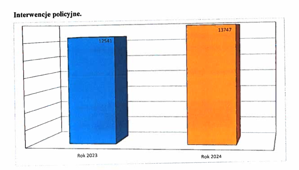 Zastępca komendanta kom. Rafał Bardyn podsumował 2024 rok