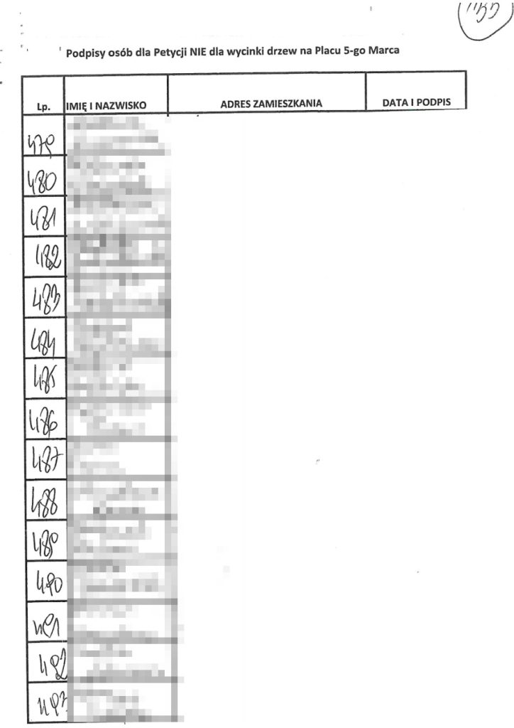 skandal w ratuszu ujawnili dane 500 osób
